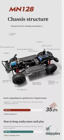 MN128 Rc car 1/12